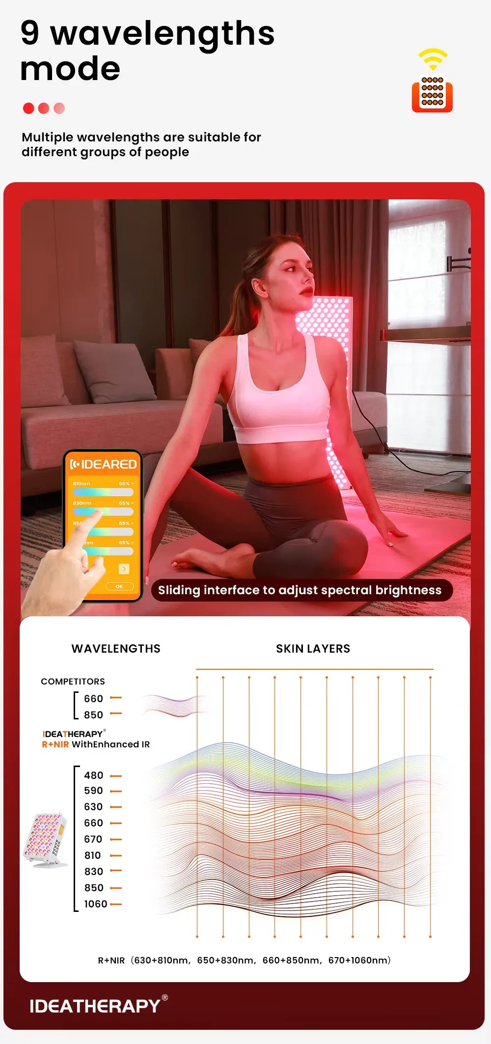 smart app control and 9 wavelenghts