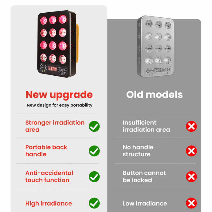 Glaminor RL15-T Handheld Red Light Therapy Device – Dual Wavelength (660nm + 850nm) for Pain Relief & Skin Care