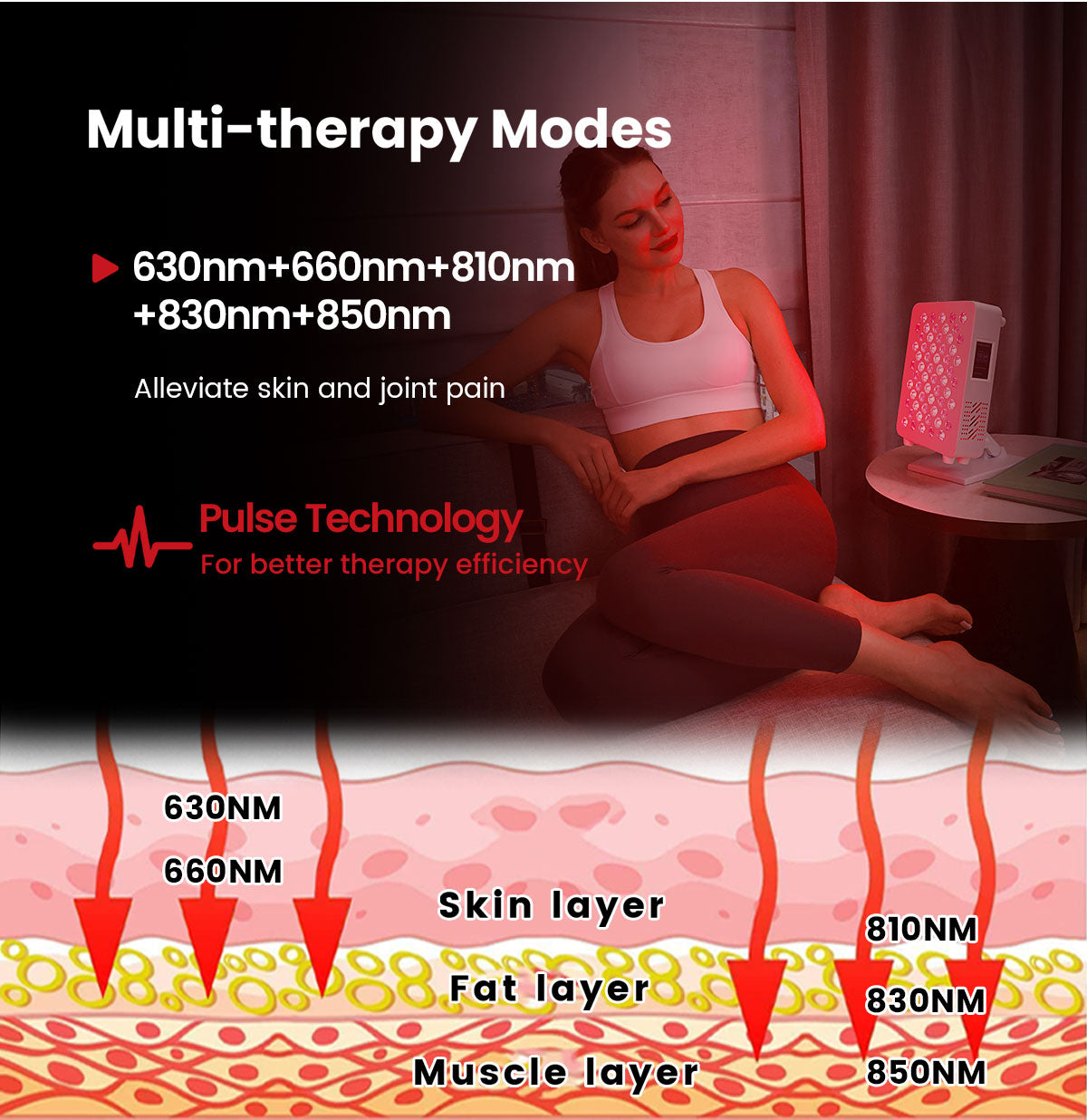 Glaminor RL60S Red Light Therapy Panel – Pain Relief & Skin Vitality